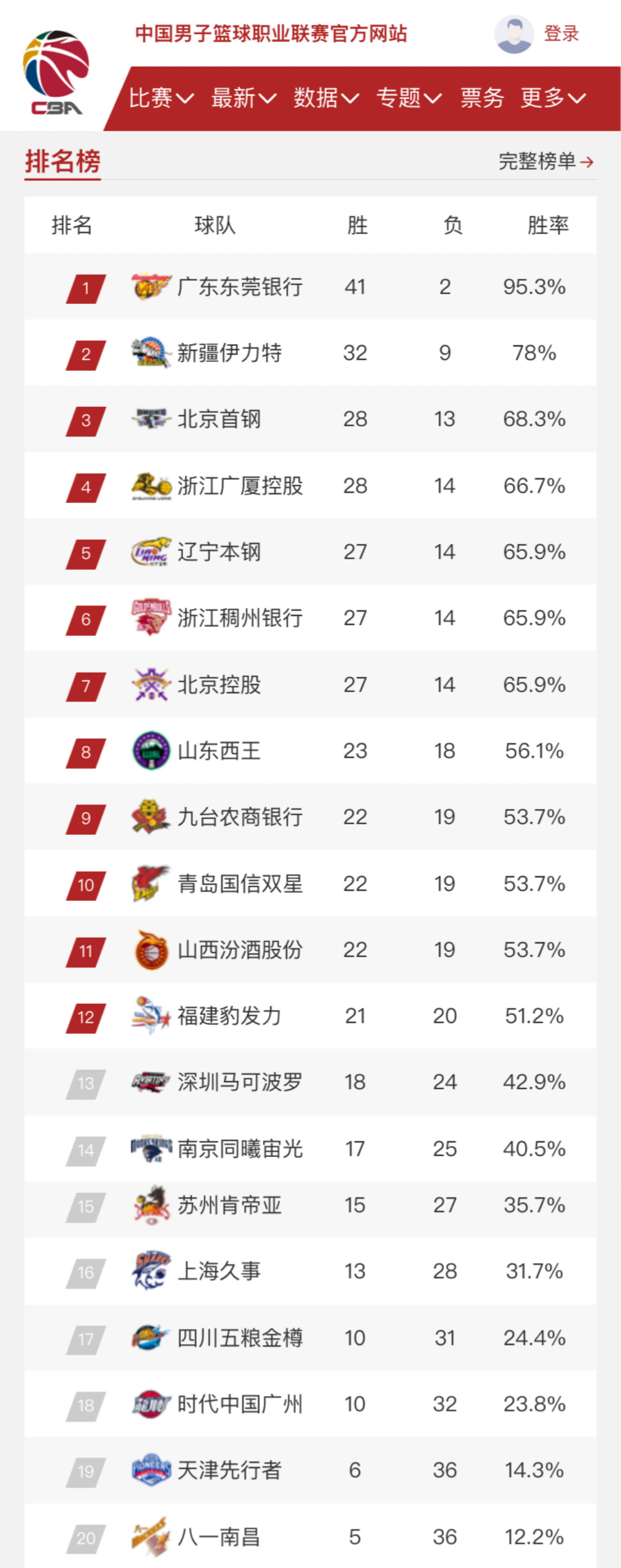 的锻炼