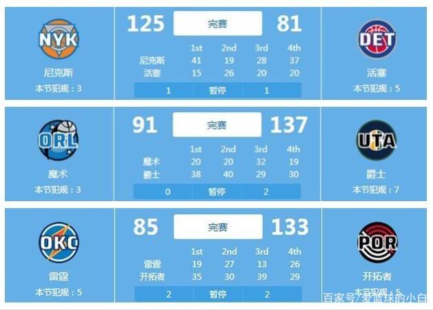 活运用